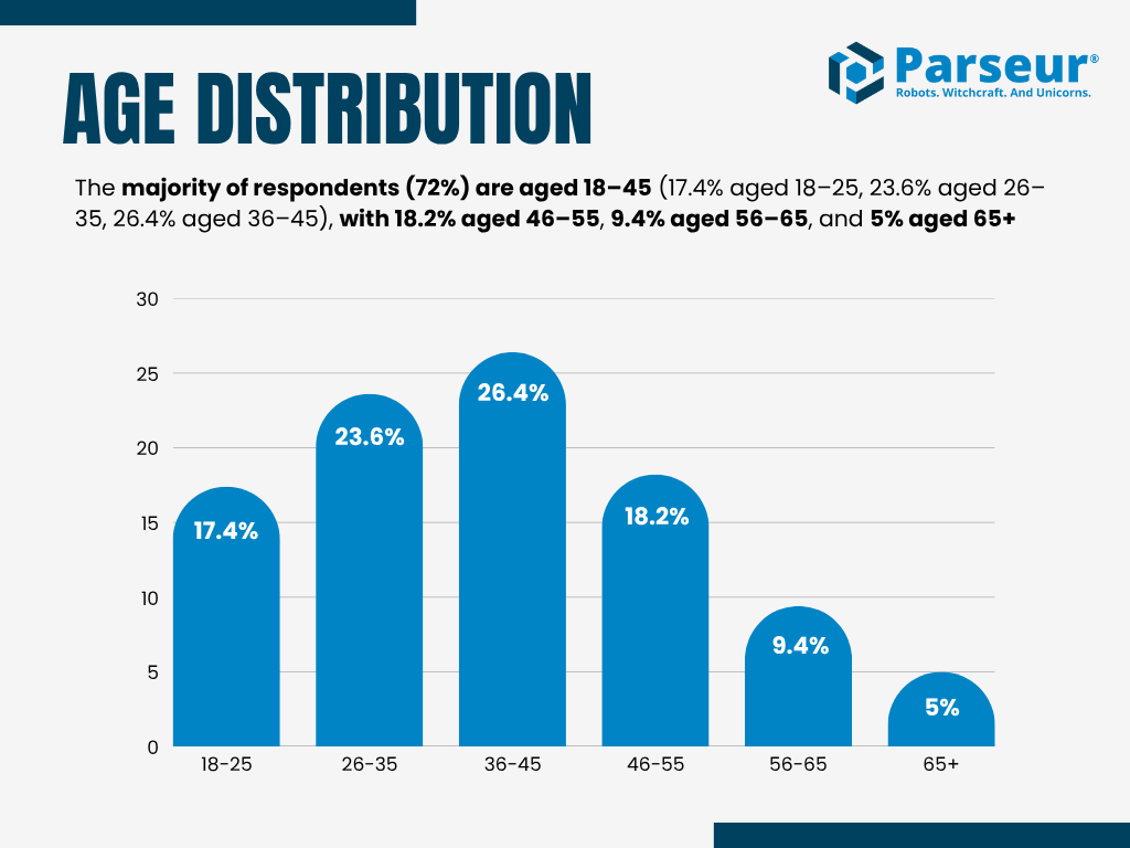 Age An infographic