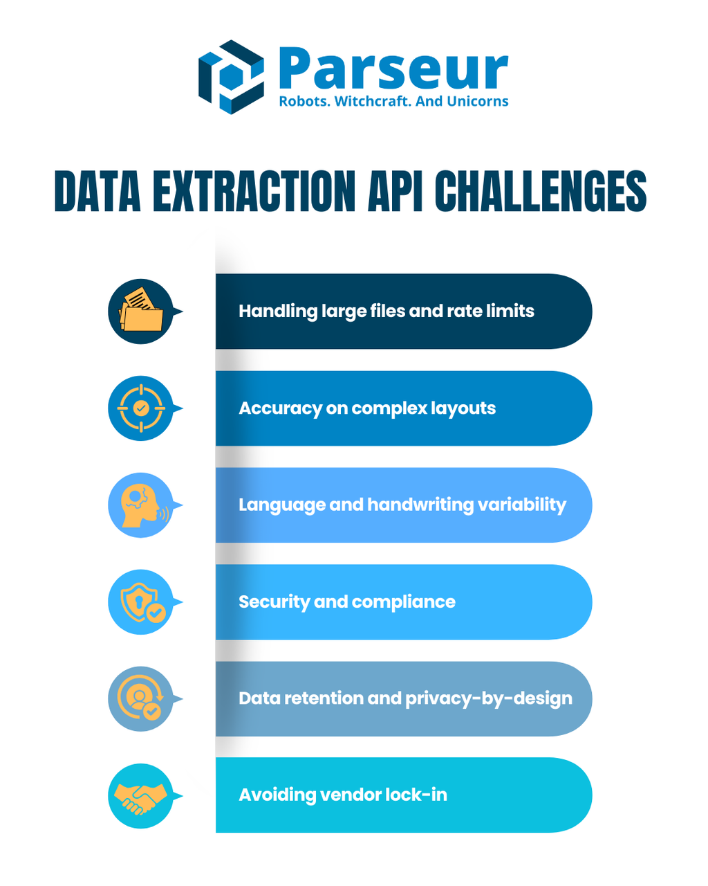 Data Extraction API Challenges An infographic