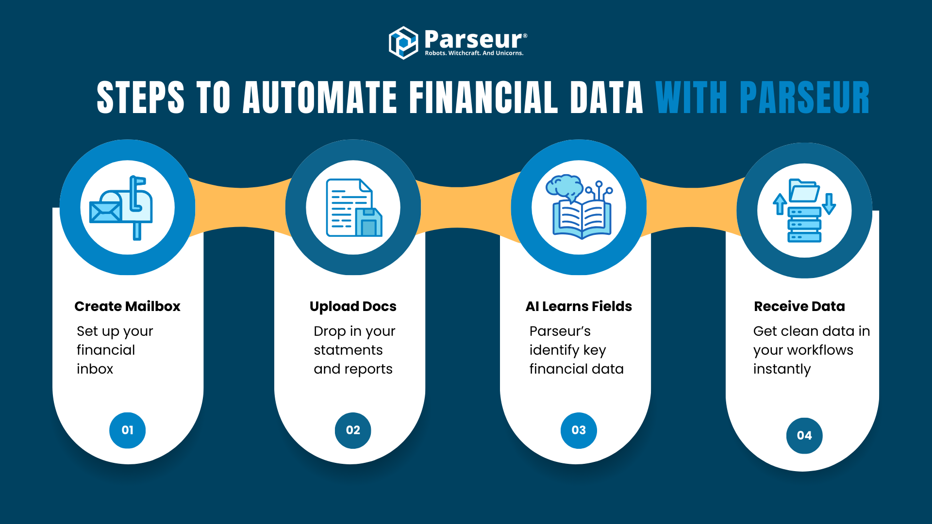 AI for Financial Data Extraction - Deterministic Accuracy in a ...