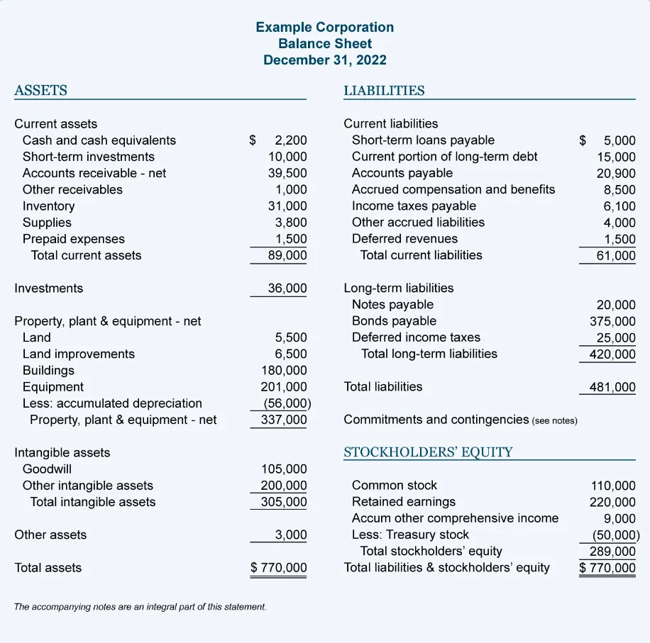 A screen capture of balance sheet