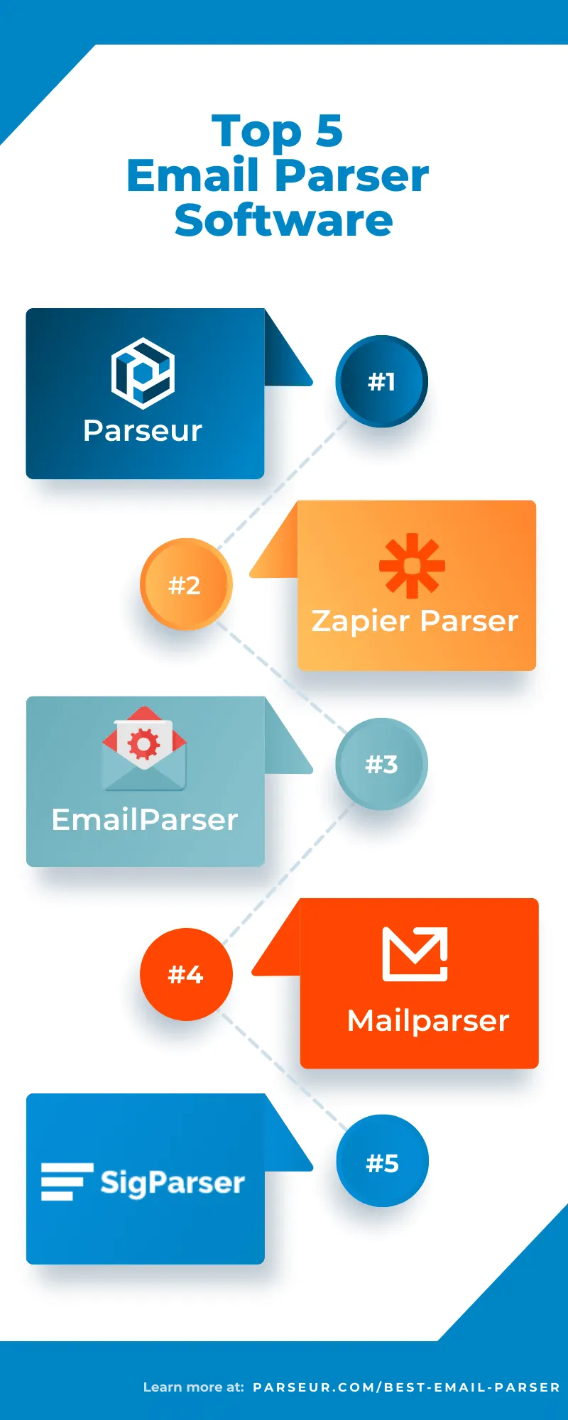 An infographic highlighting top email parser software