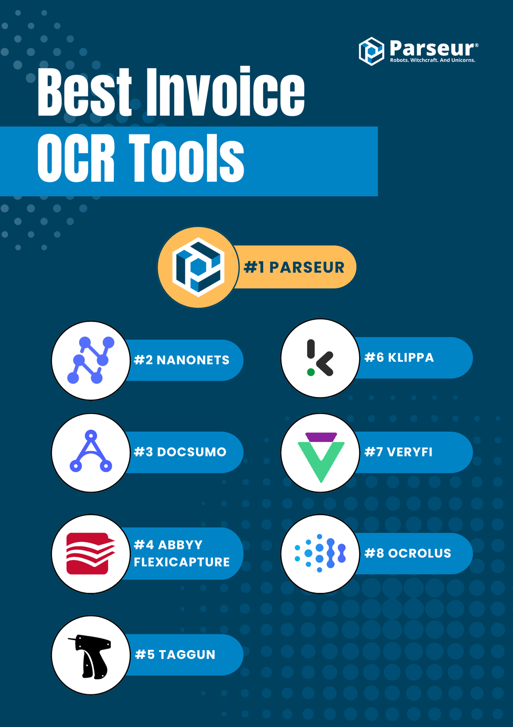 Best Invoice OCR Tools An infographic
