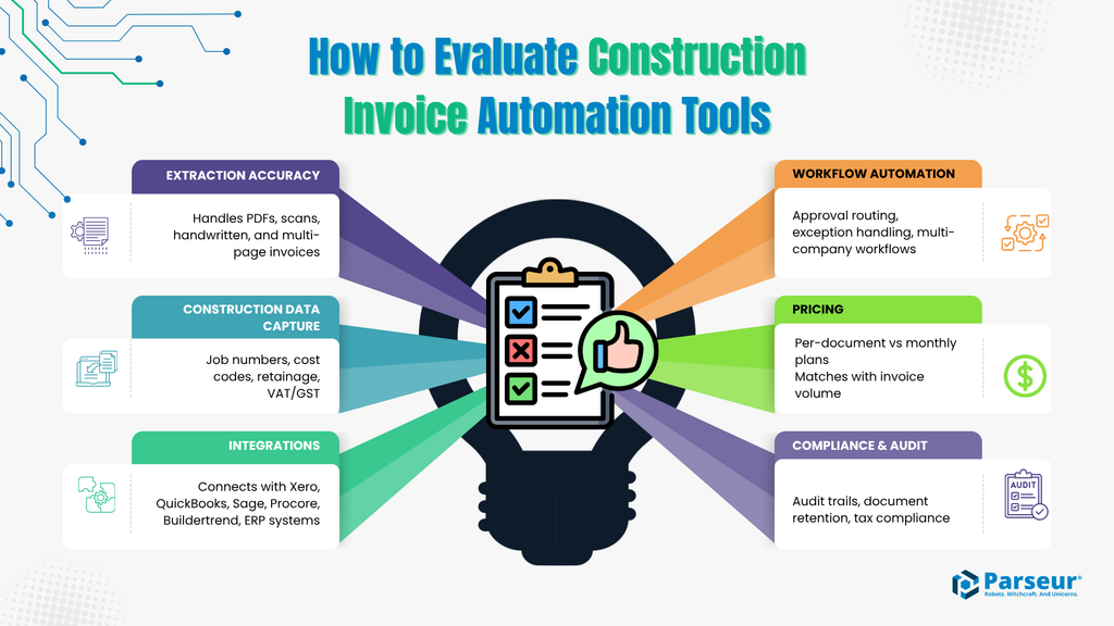 Key evaluation criteria for construction invoice automation tools: extraction accuracy, construction-specific capture, integrations, workflow flexibility, pricing, and compliance Evaluation framework for construction invoice automation tools