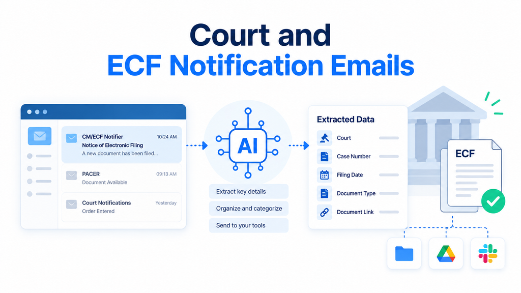Cover image for ECF Notification Emails - How to Turn Them Into Structured Case Data