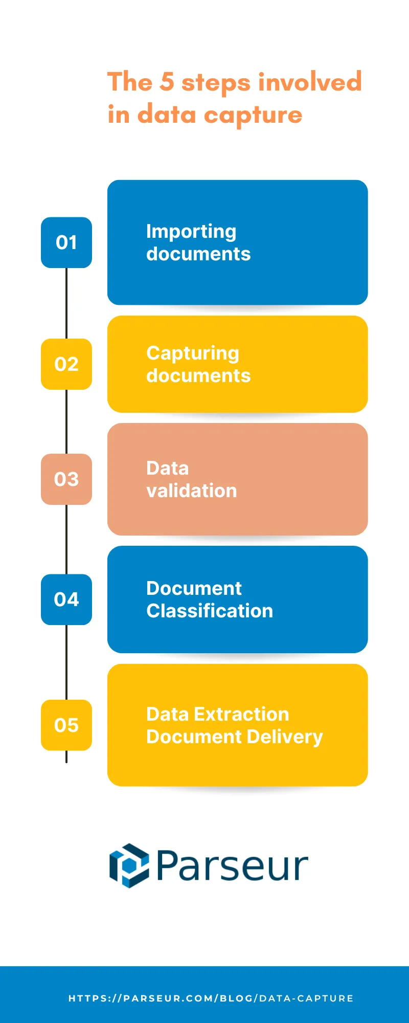 Digital Data Capture System Digital Data Capture System