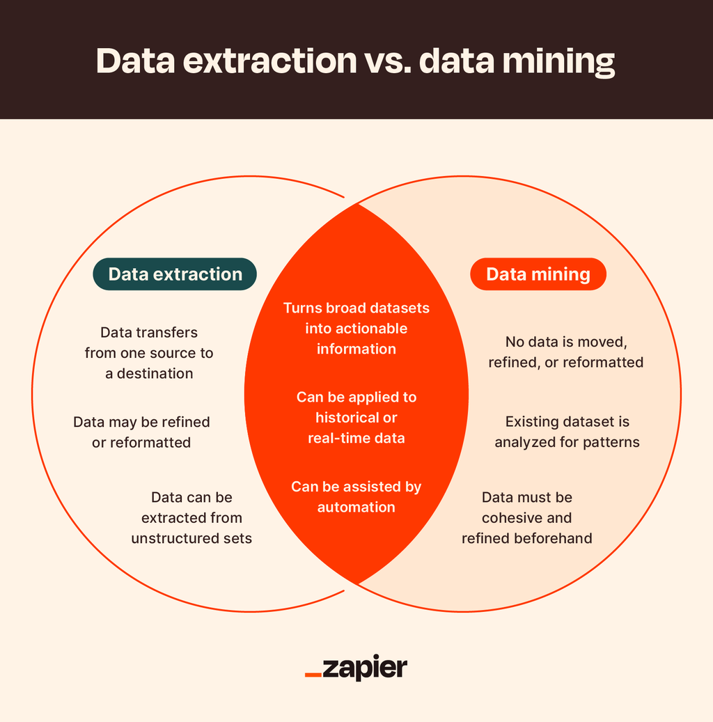 A screen capture of data mining
