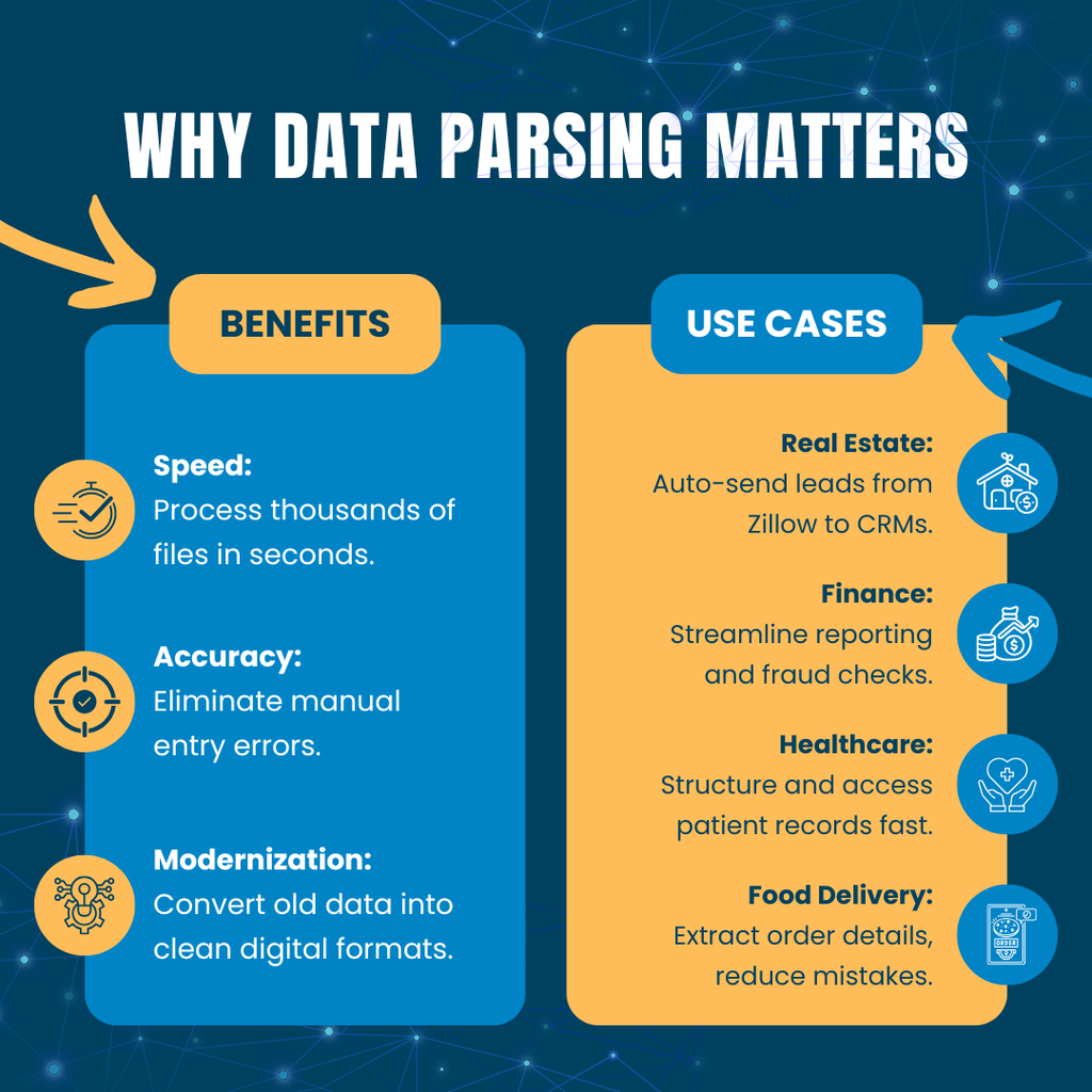 Importance du parsing de données Une infographie