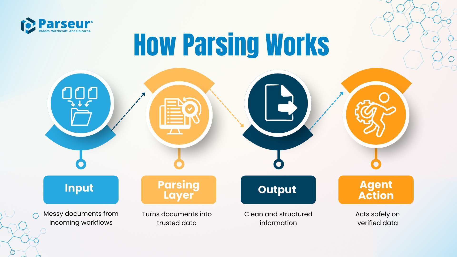 The Missing Layer in Agentic AI - Why Autonomous Agents Need Structured ...