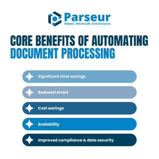 Document Processing - The Complete 2026 Guide to Automation | Parseur®