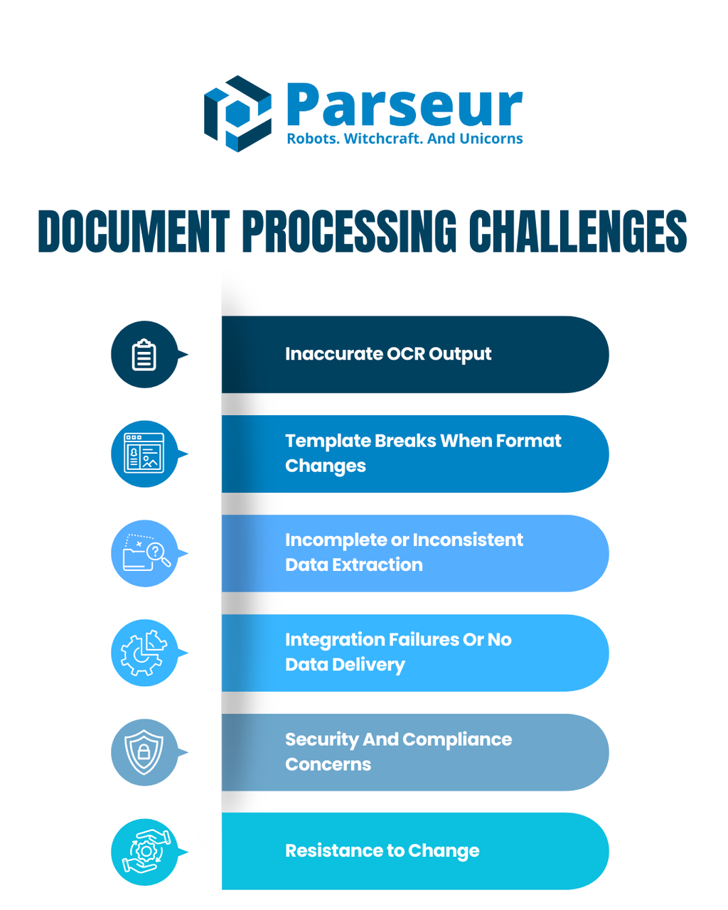 Desafíos del procesamiento de documentos Una infografía