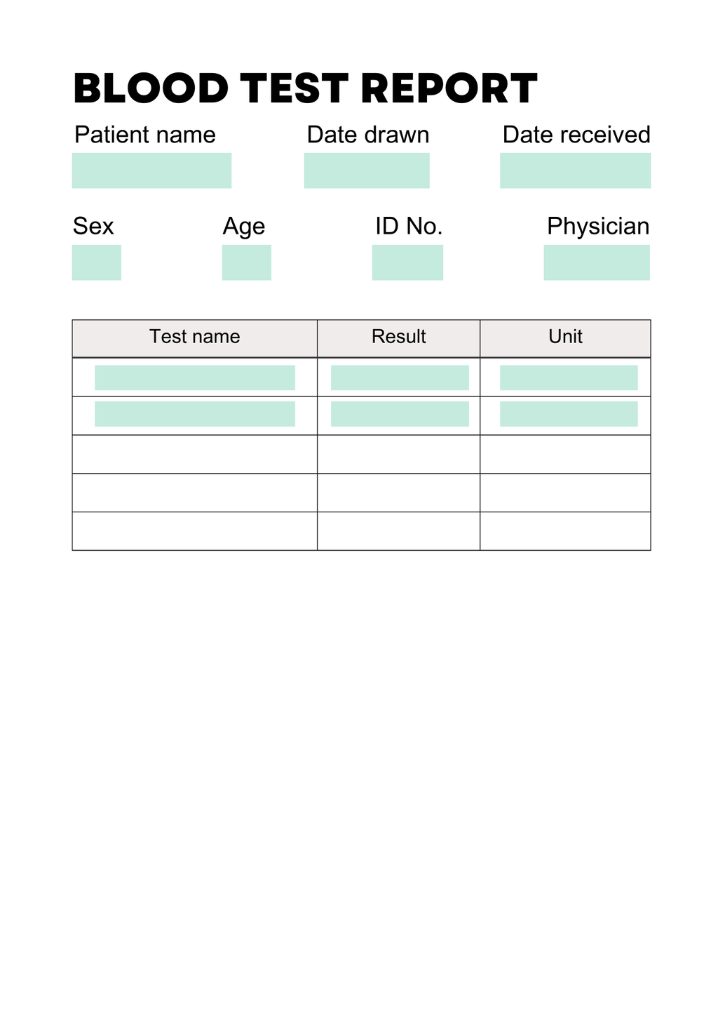 a visual representing a standard blood test report
