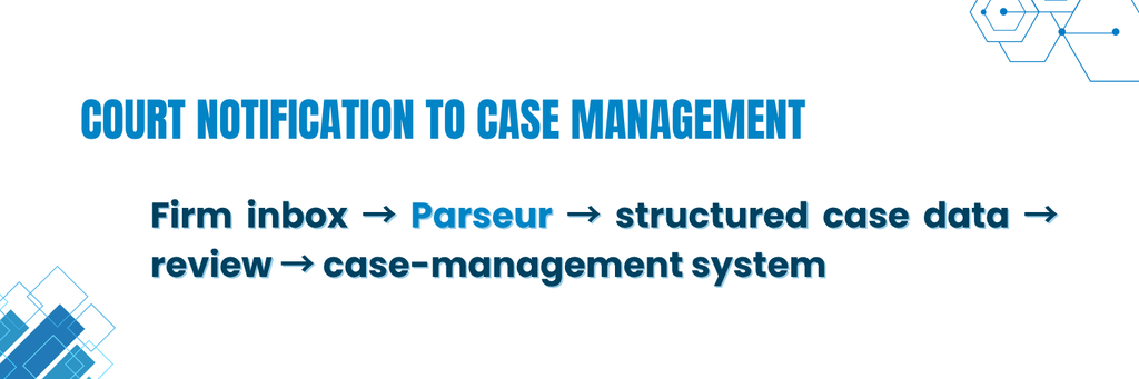 Simple ECF notification pipeline with Parseur Diagram showing the four-step pipeline: court notification email → Parseur extraction → review → case management system