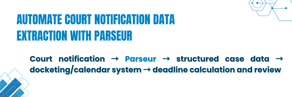 ECF notification workflow: extraction versus calendaring Diagram showing the split between document extraction (Parseur's role) and deadline calendaring (docketing software's role) in a court notification workflow