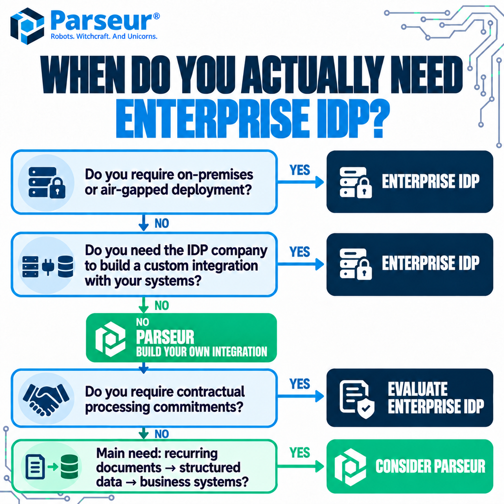 When do you need enterprise IDP