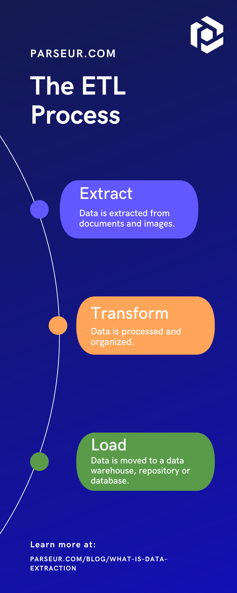 Extraction de données : définition et cas d'usage | Parseur®