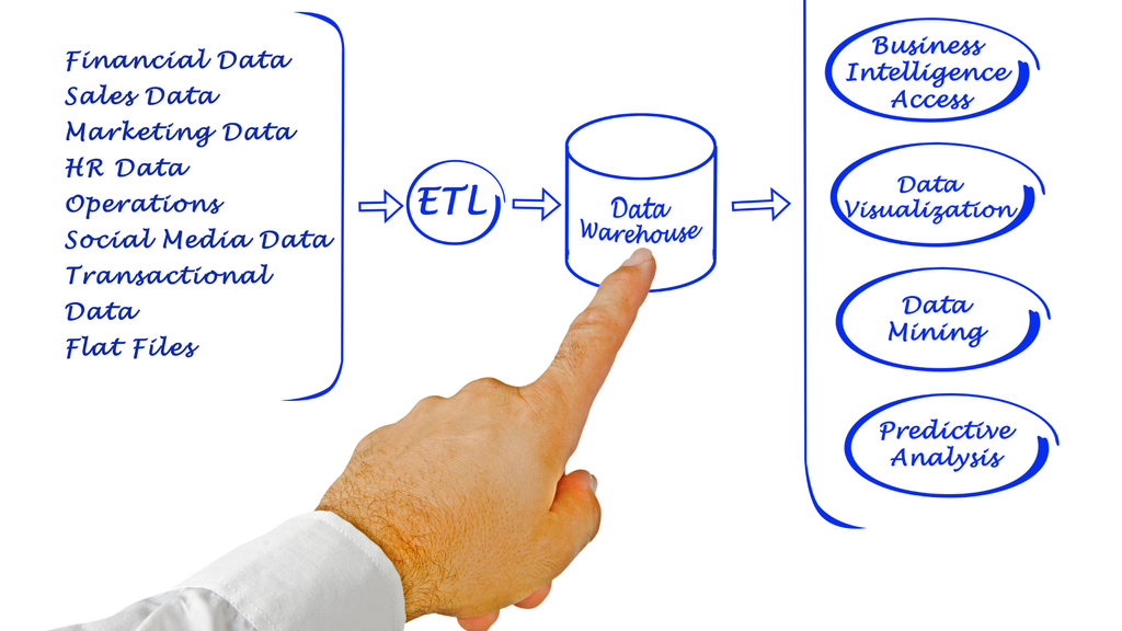 A screen capture of ETL processes