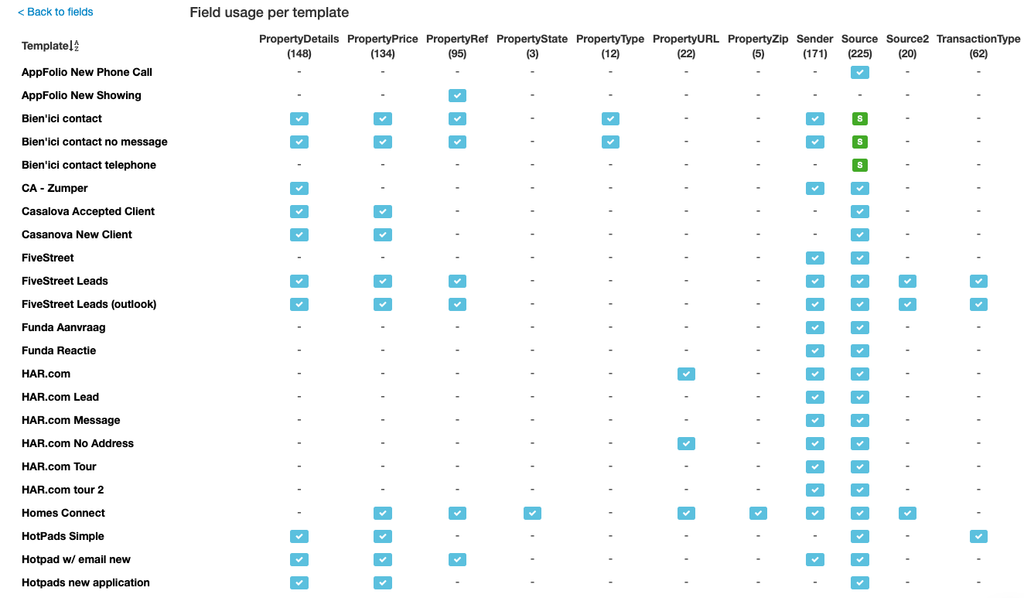 A screen capture of field usage report