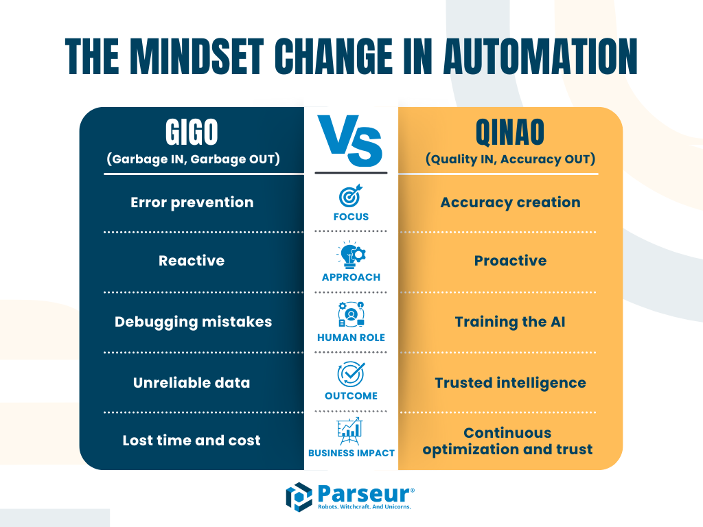 GIGO vs QINAO An infographic
