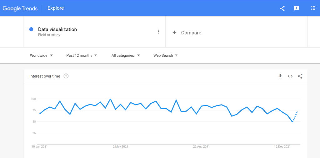 Simple chart generated by Google Trends