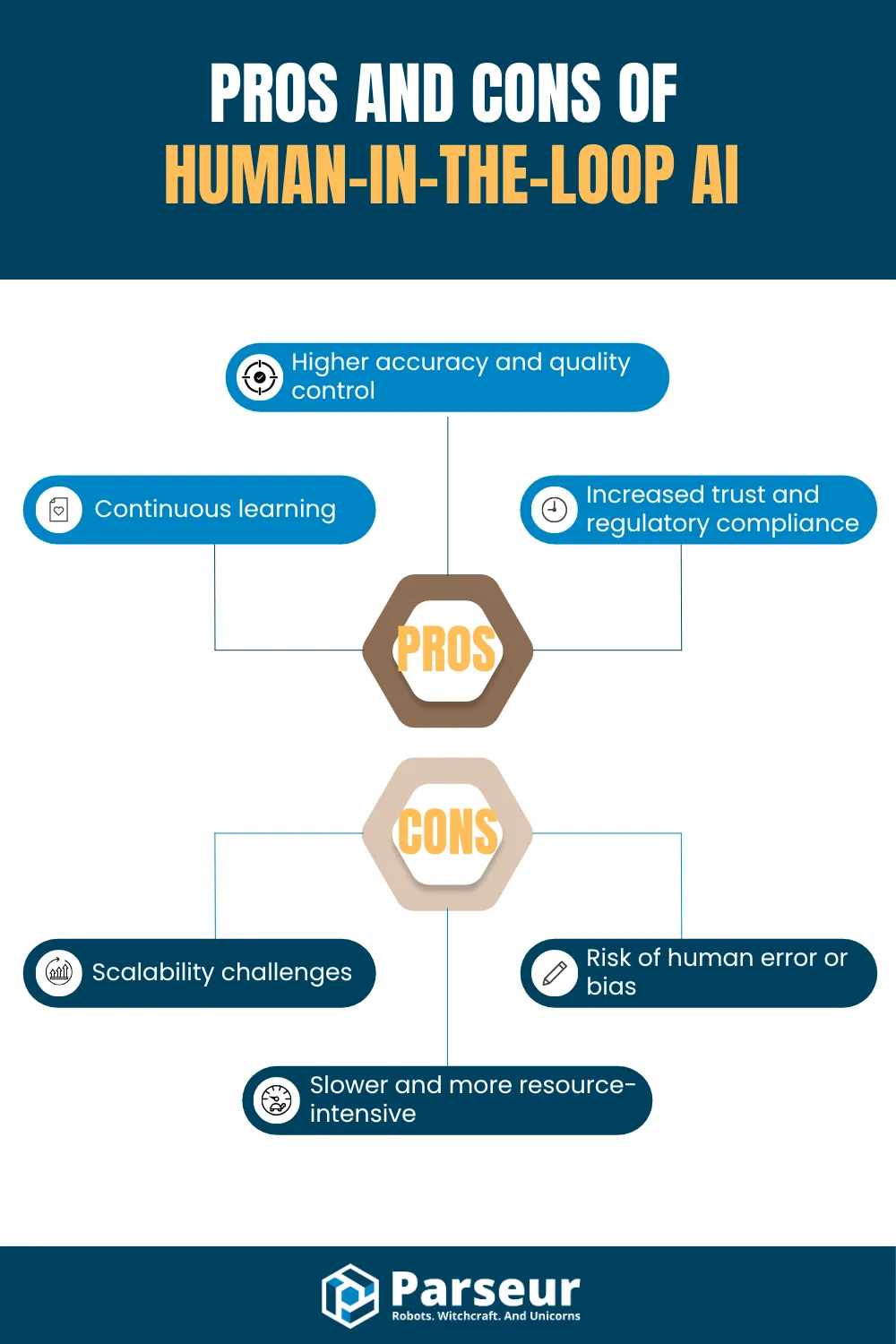 An infographic
