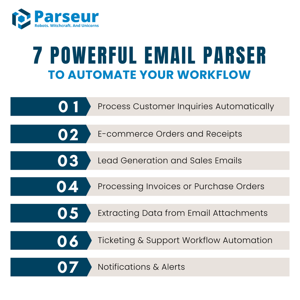 Casos de uso del Email Parser (infografía) Captura de pantalla de la infografía sobre extractores de correo electrónico