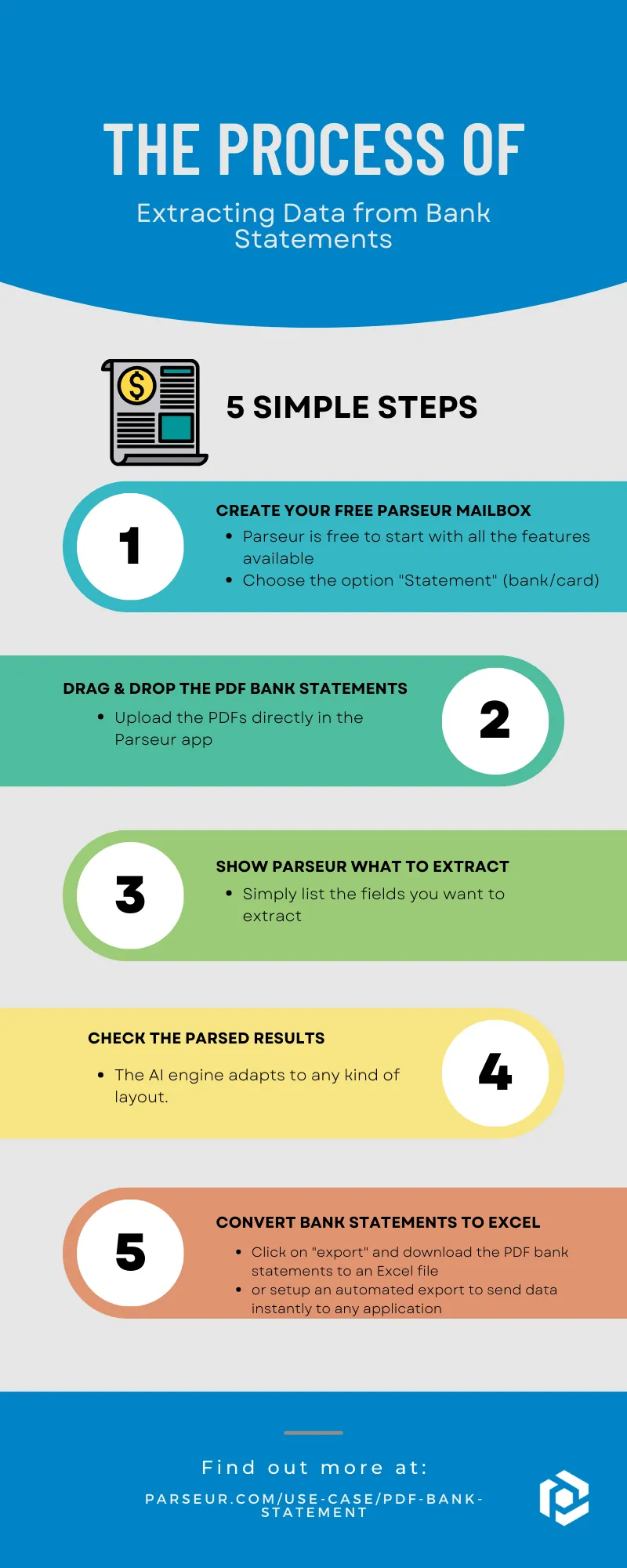 A screen capture of bank statement infographic