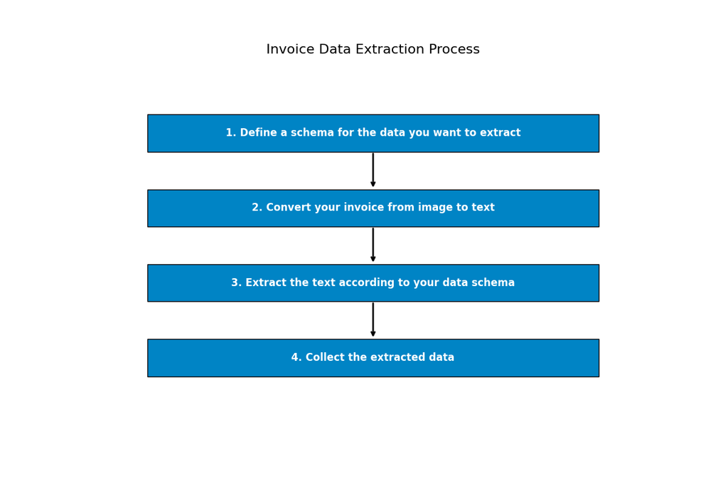 A screen capture of Invoice data extraction process