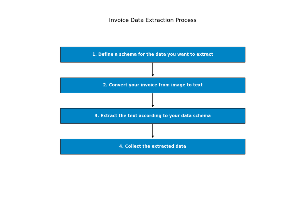 Una captura de pantalla del proceso de extracción de datos de la factura