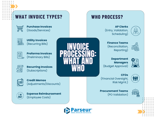 What is Invoice Processing? The Ultimate Guide to Streamlining Your AP ...