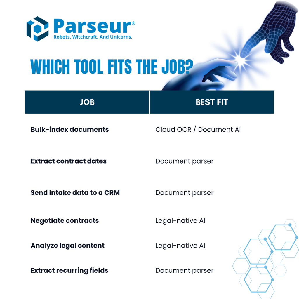 Choosing between cloud OCR, legal-native AI, and document parsers based on the job to be done Decision guide: which legal document extraction tool fits which job, showing cloud OCR, legal AI, and document parser use cases