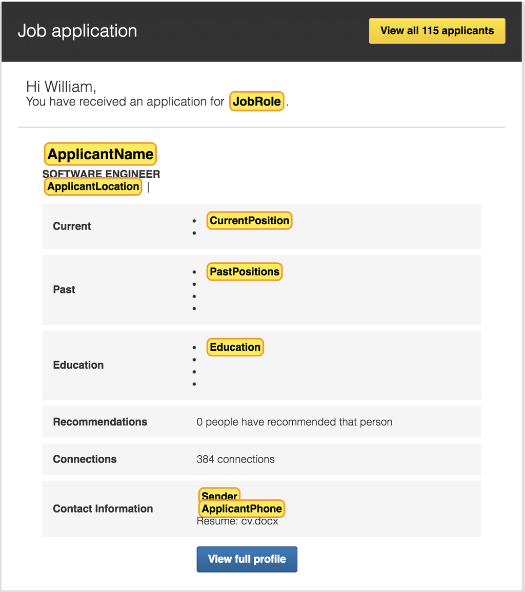 Una schermata di acquisizione del modello LinkedIn