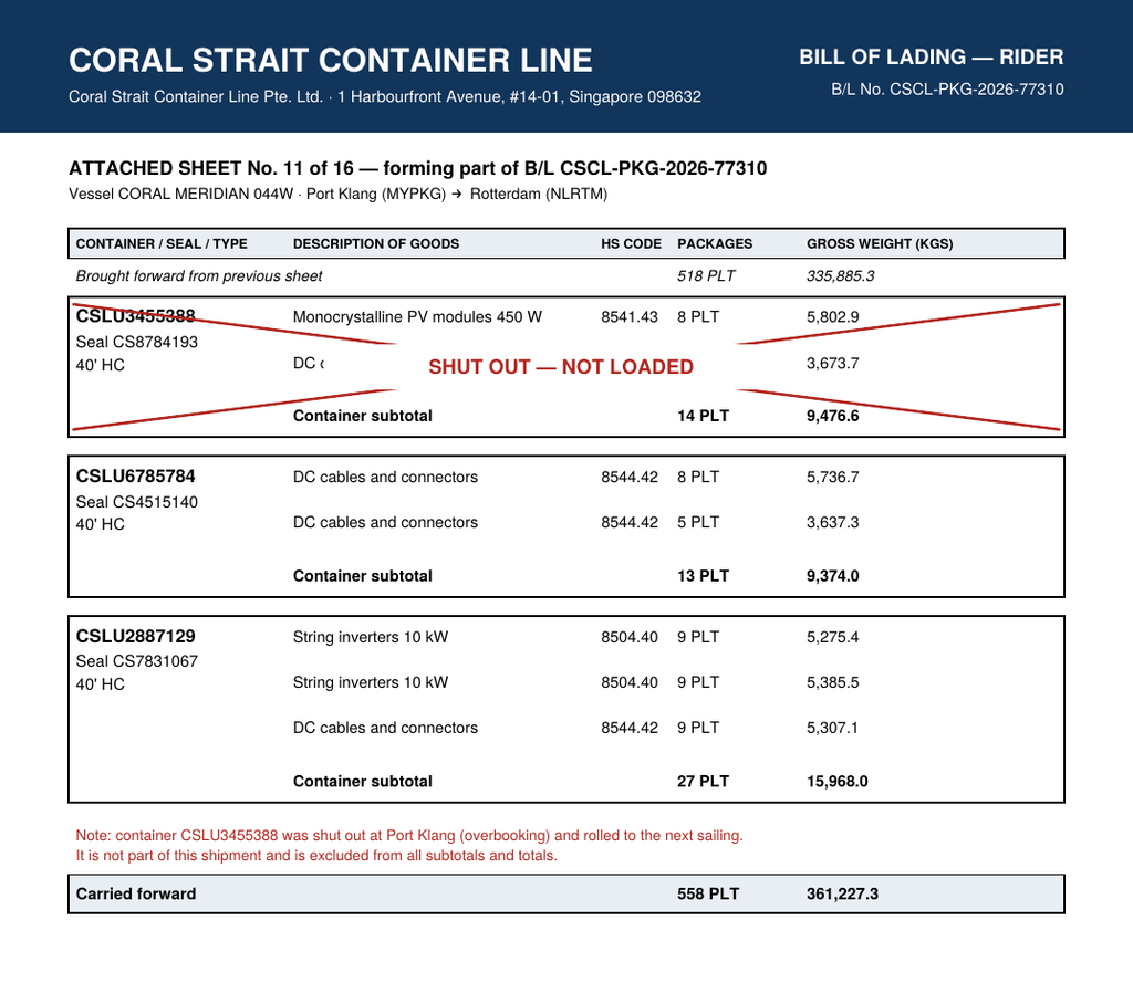 Rider sheet 11 on page 12 of the 20-page bill of lading (BOL-07) in the Parseur LLM Extraction Benchmark 2026, with container CSLU3455388 crossed out and marked shut out, not loaded