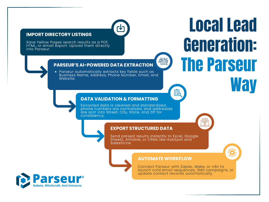 An infographic