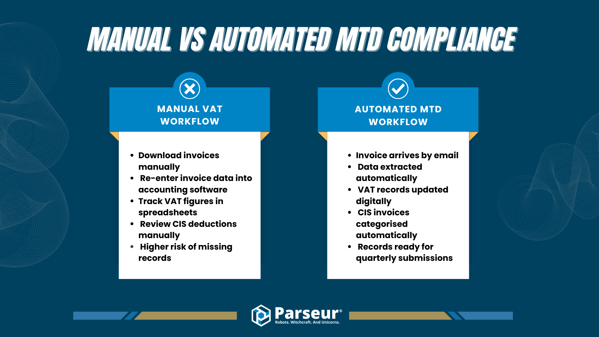 making-tax-digital-automatisering-hoe-britse-bedrijven-btw-naleving