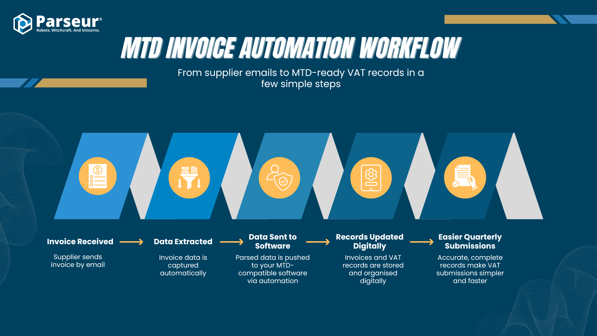 making-tax-digital-automatisering-hoe-britse-bedrijven-btw-naleving