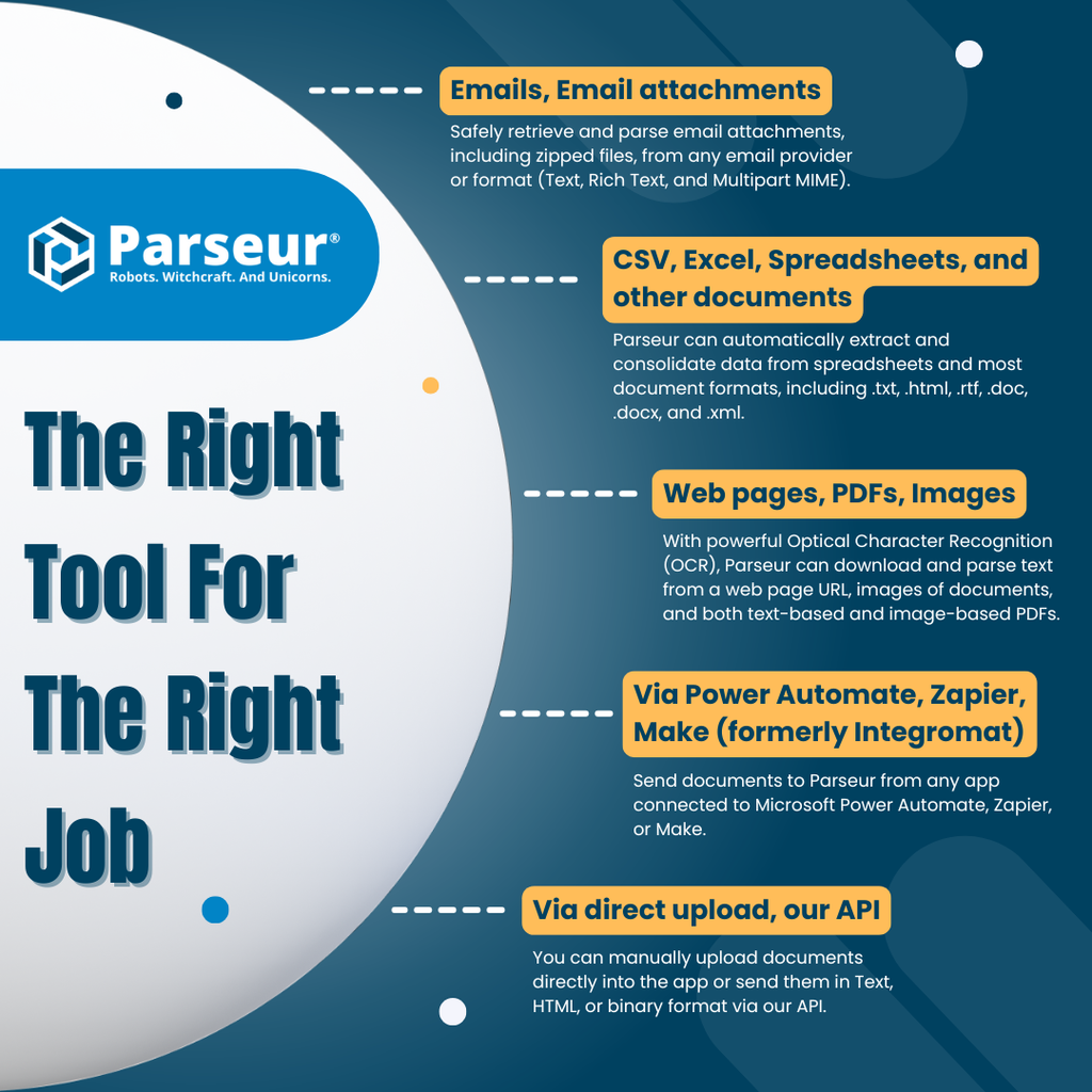 An infographic