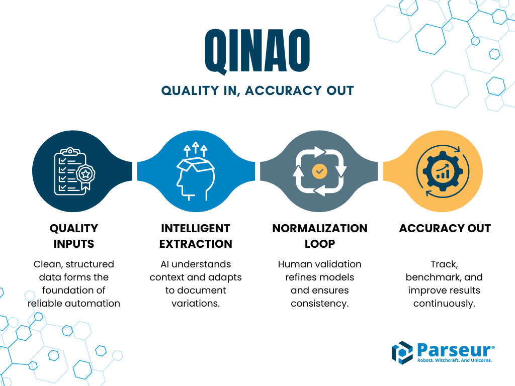 Pillars of QINAO An infographic