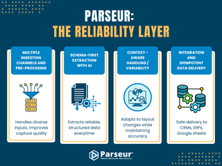 Why Most AI OCR Fails and How Parseur is Different | Parseur®