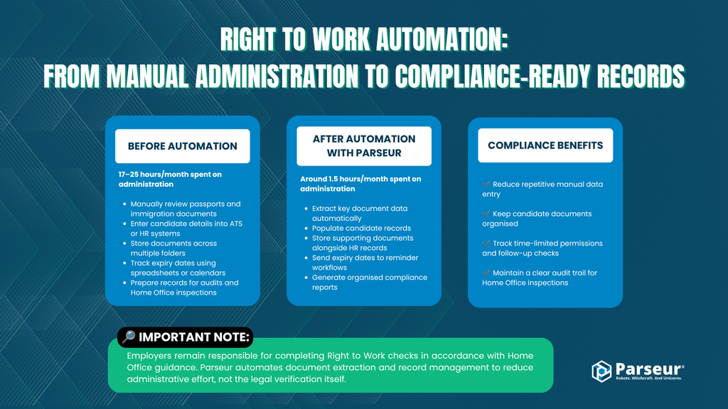 Steps in the manual Right to Work check process: collecting documents, entering data, storing records, and tracking expiry dates The manual Right to Work document process that HR teams typically follow before automation