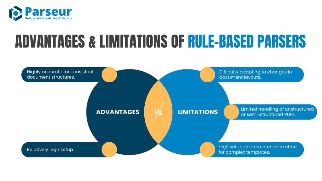 Advantages and limitations of ruled-based parsers An infographic