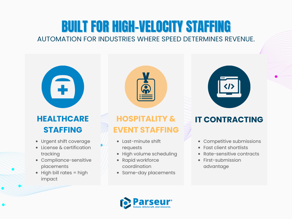 Diagram showing how Parseur powers high-velocity staffing workflows