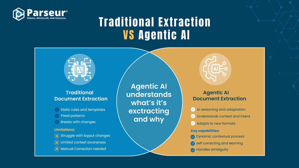Zero Training Extraction An infographic