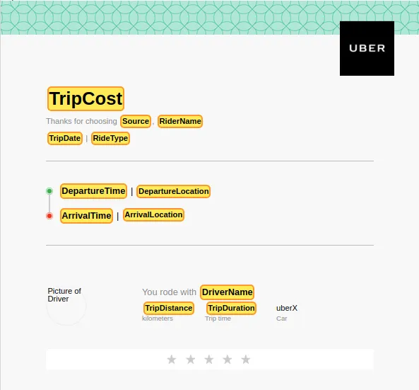 A screen capture of uber template