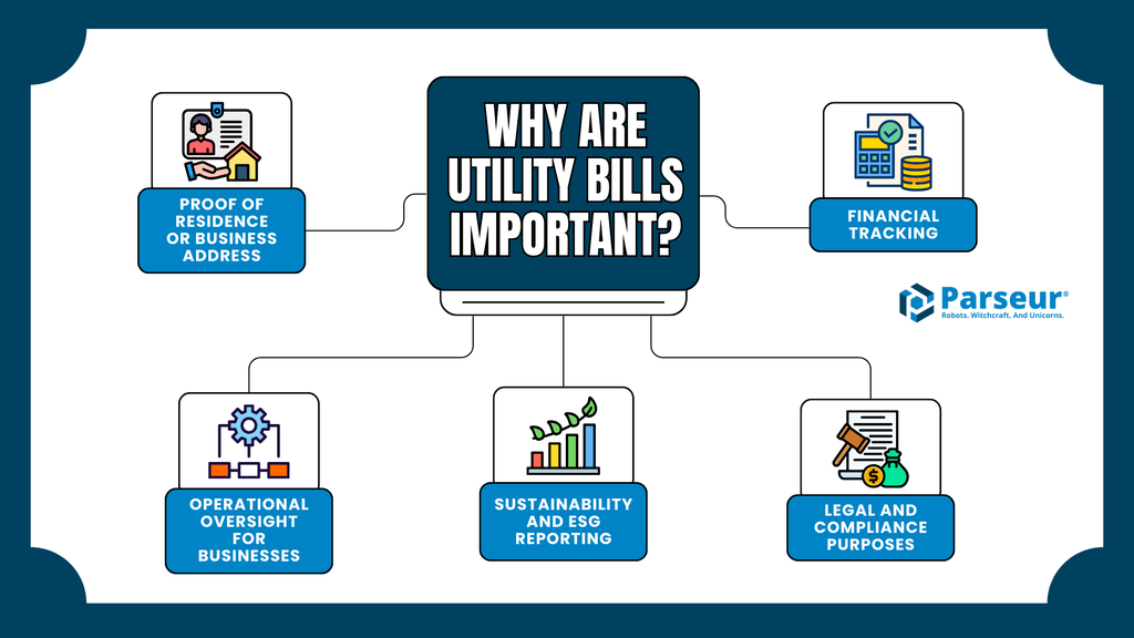 An infographic