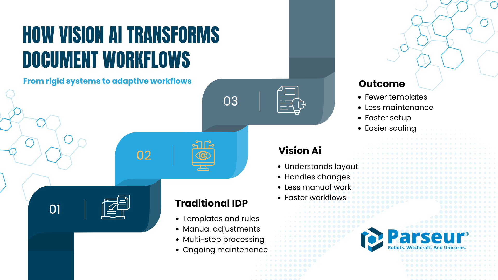 How Vision AI Upgrades Traditional IDP | Parseur®