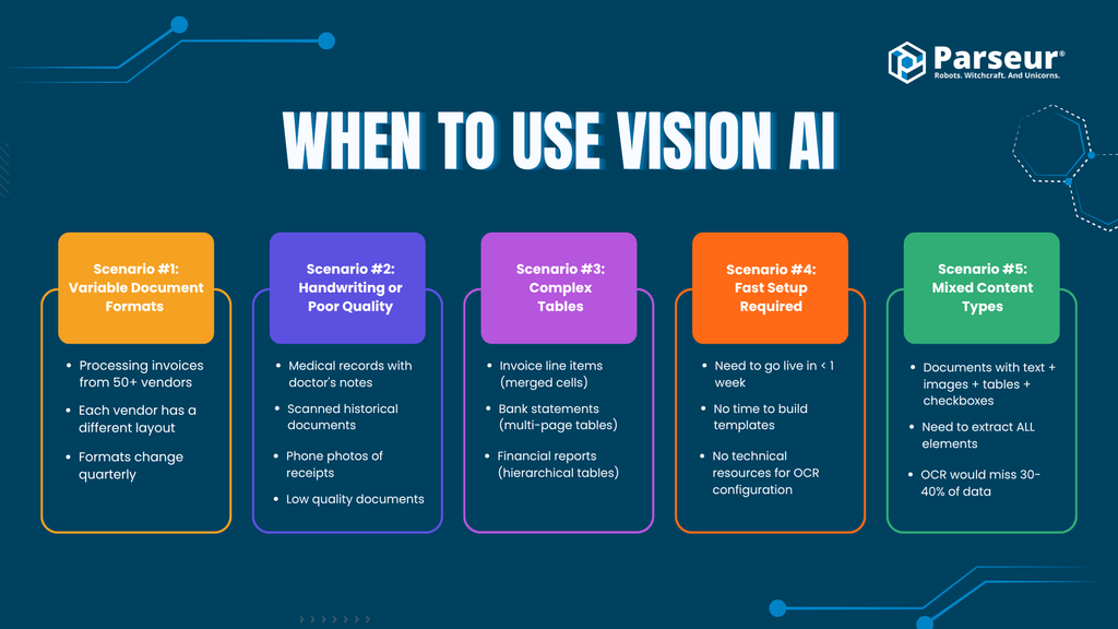 Vision AI vs OCR comparison - when to use each for document processing