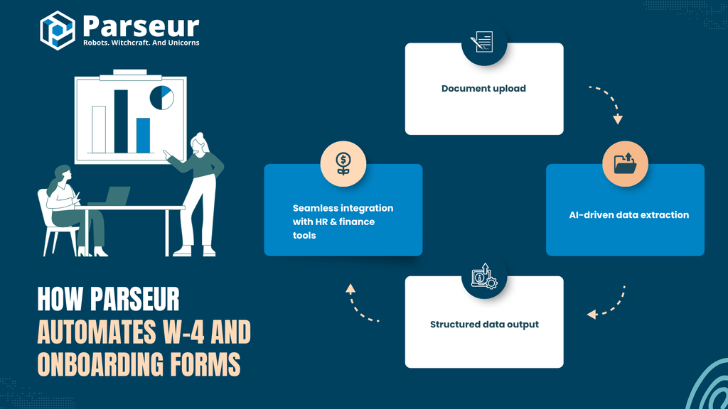 An infographic