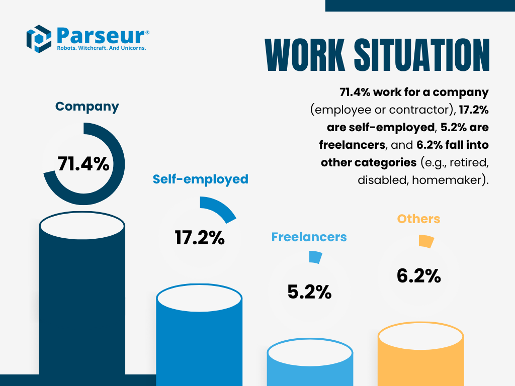 Work An infographic