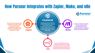 Zapier vs Make vs n8n - Which Automation Tool Is Best? | Parseur®