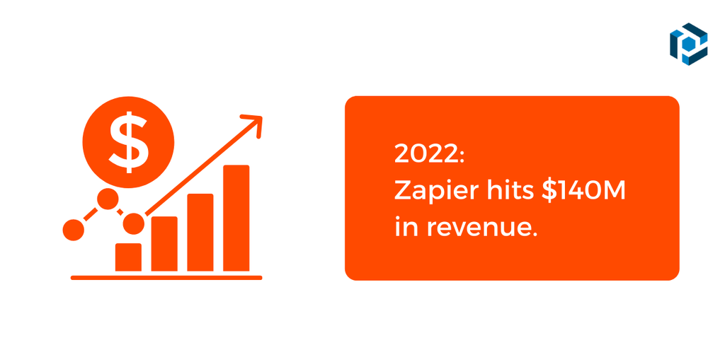 A screen capture of zapier revenue